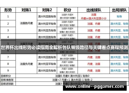 世界杯出线形势必读指南全解析各队晋级路径与关键看点赛程预测 世界杯出线形势必读指南全解析各队晋级路径与关键看点赛程预测