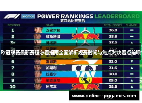 欧冠联赛最新赛程必看指南全面解析观赛时间与焦点对决看点前瞻 欧冠联赛最新赛程必看指南全面解析观赛时间与焦点对决看点前瞻